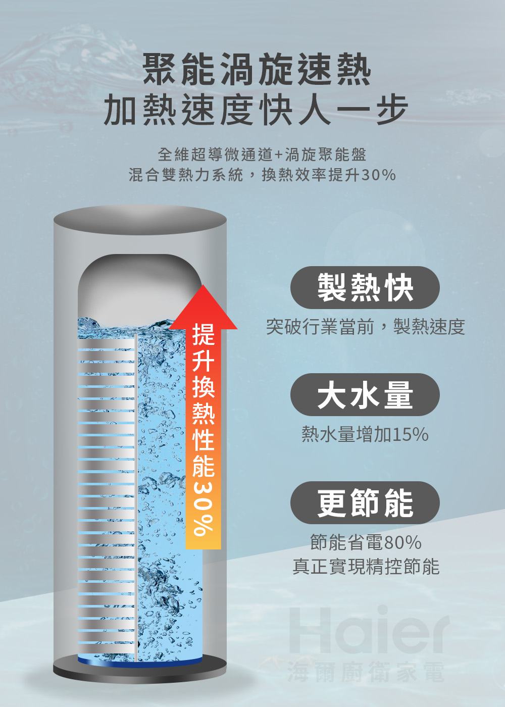 混合雙熱力系統,換熱效率提升30%