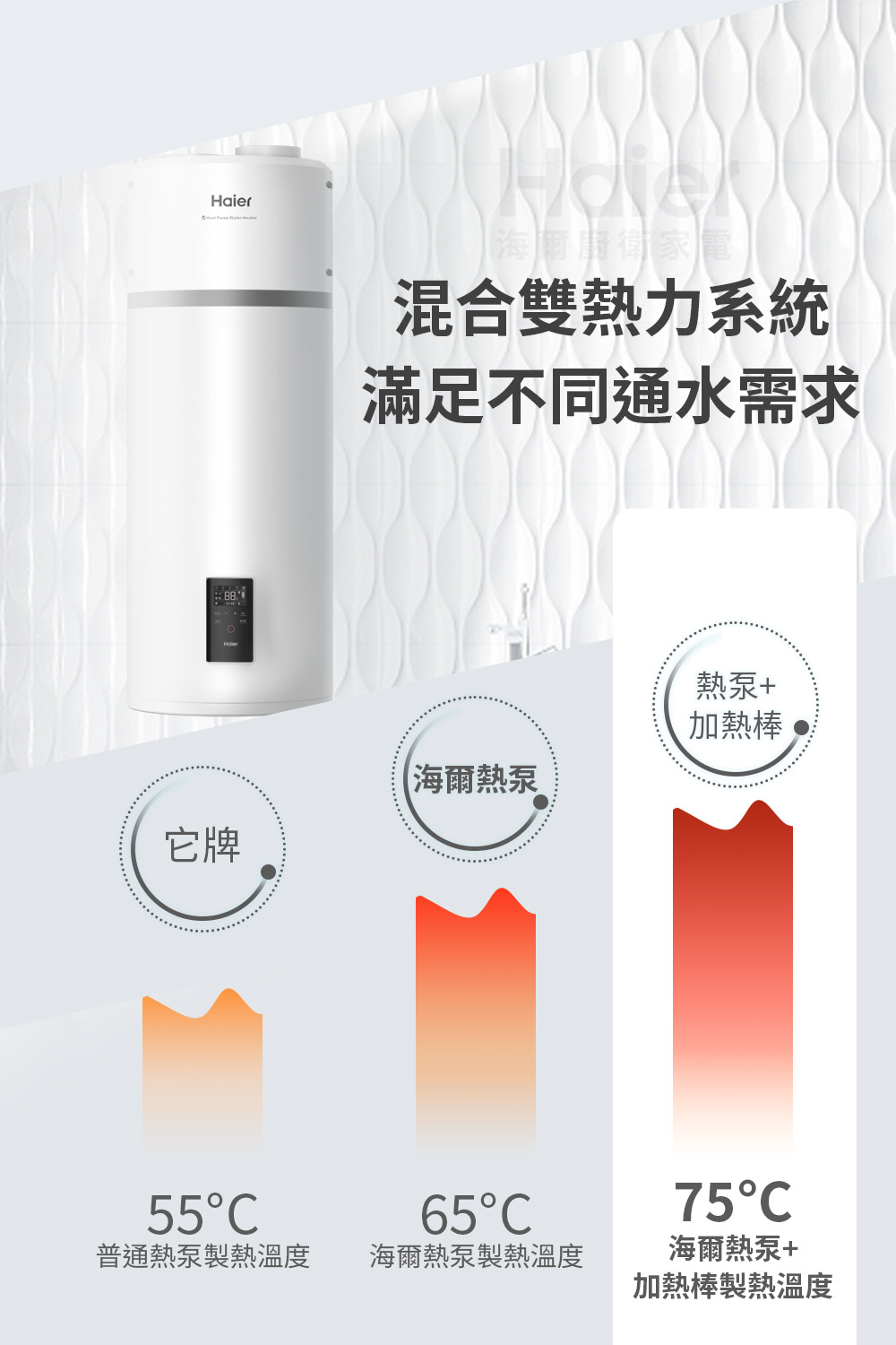 普通熱泵製熱溫度