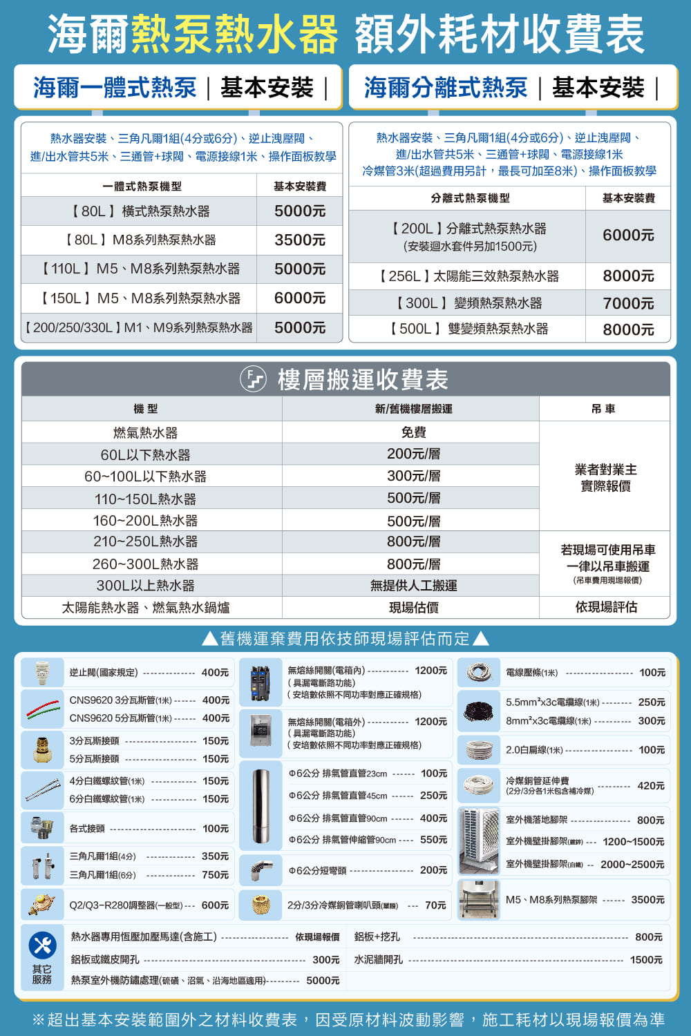 超出基本安裝範圍外之材料收費表,因受原材料波動影響,施工耗材以現場報價為準