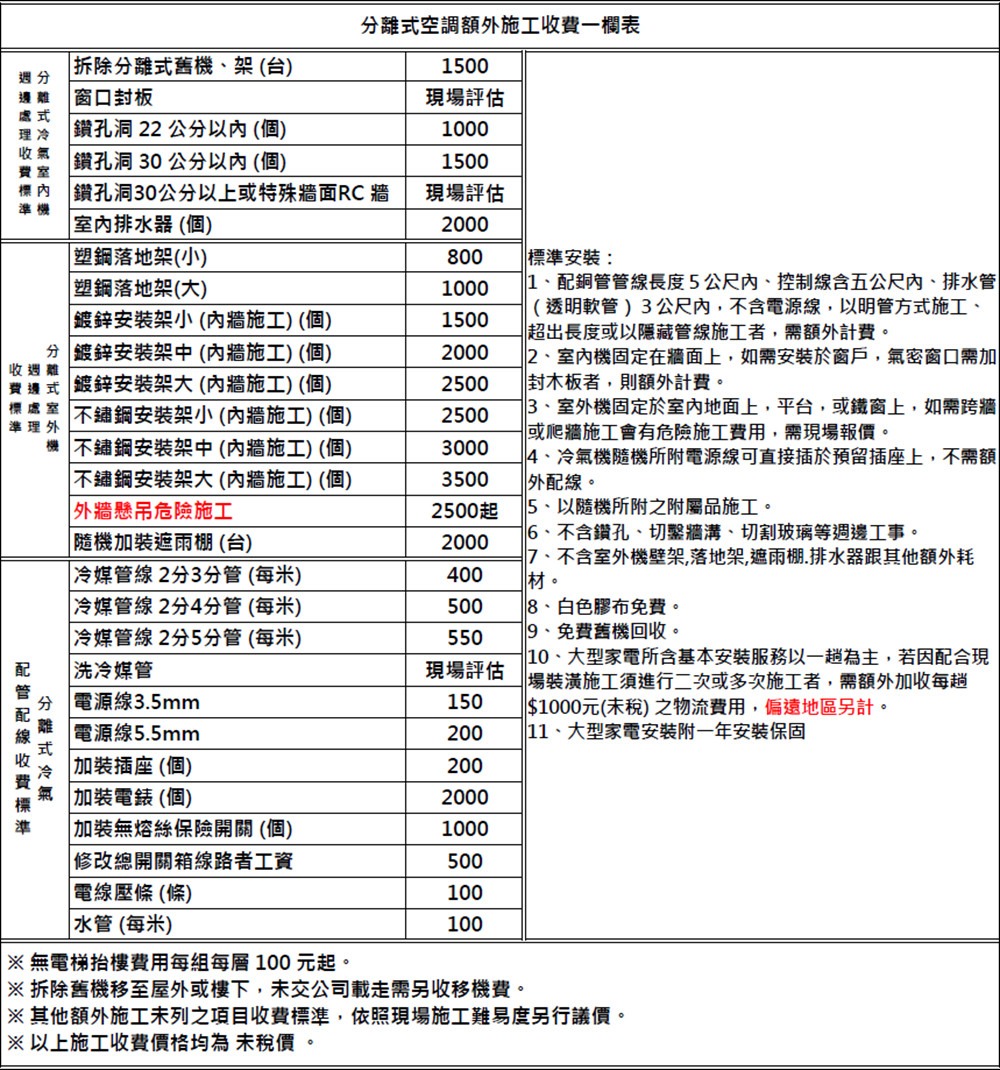 GREE格力 GSD-50CO - 詳情8