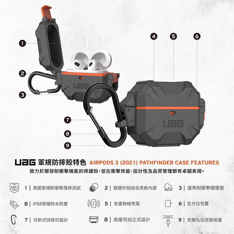 軍規防摔殼特色 AIRPODS 3 2021 PATHFINDER CASE FEATURES