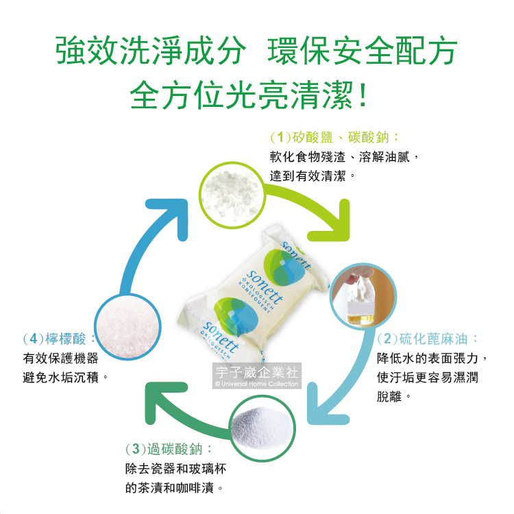 強效洗淨成分 環保安全配方
