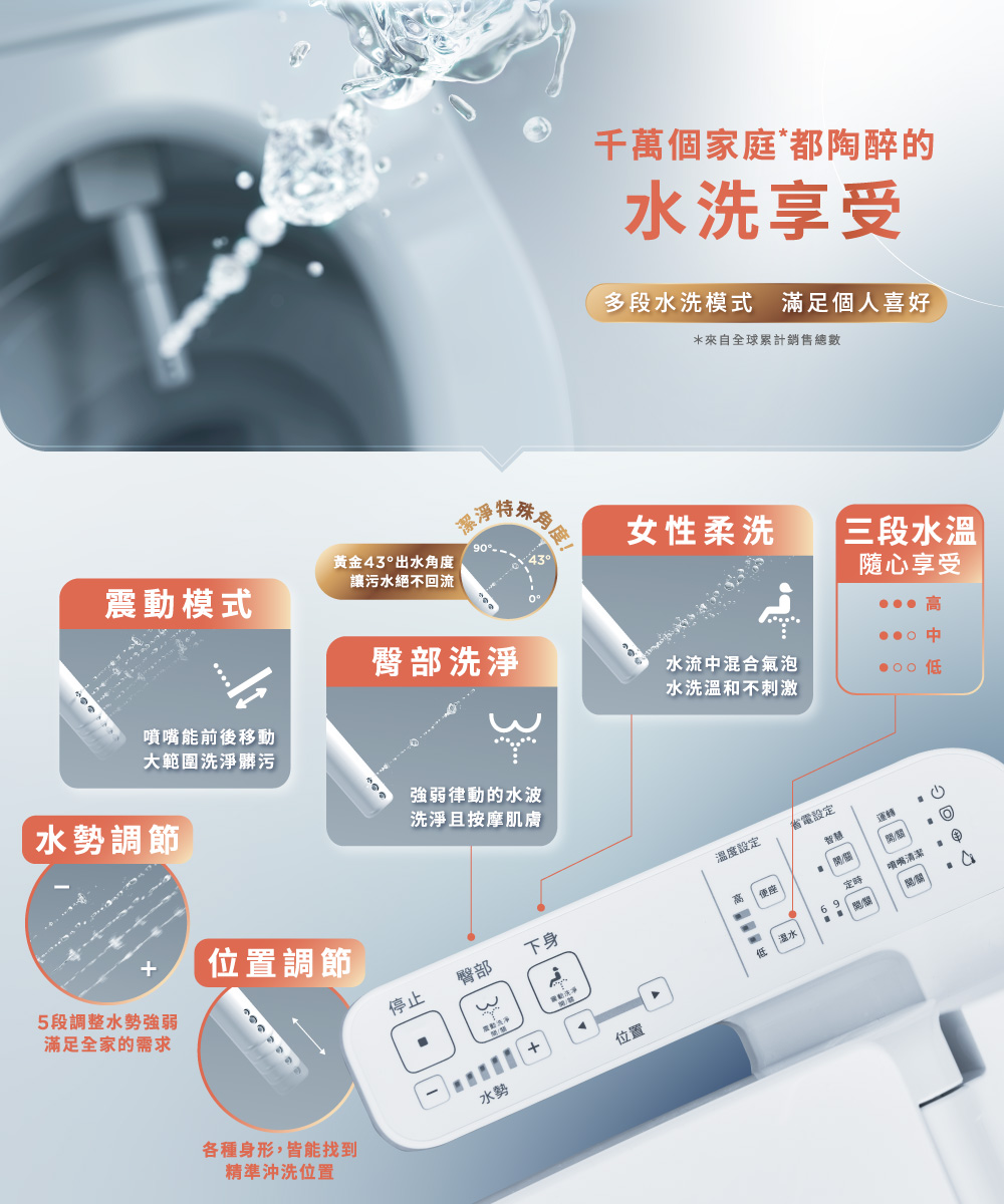 多段水洗模式滿足個人喜好
