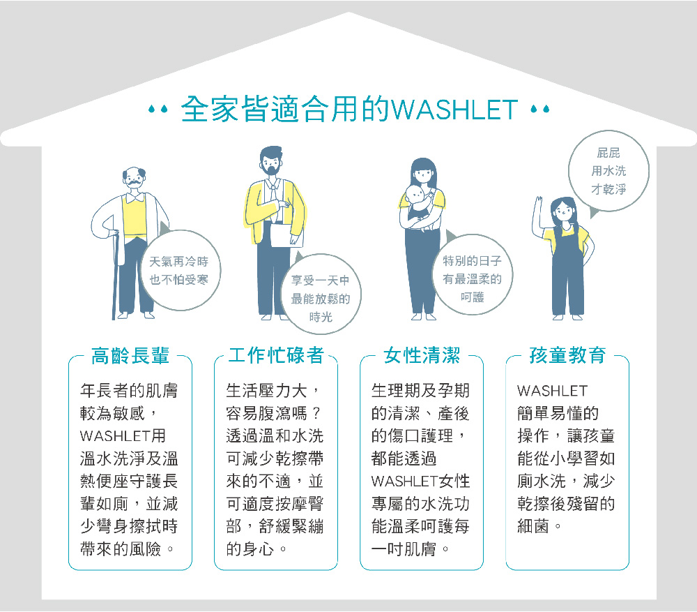 全家皆適合用的WASHLET..