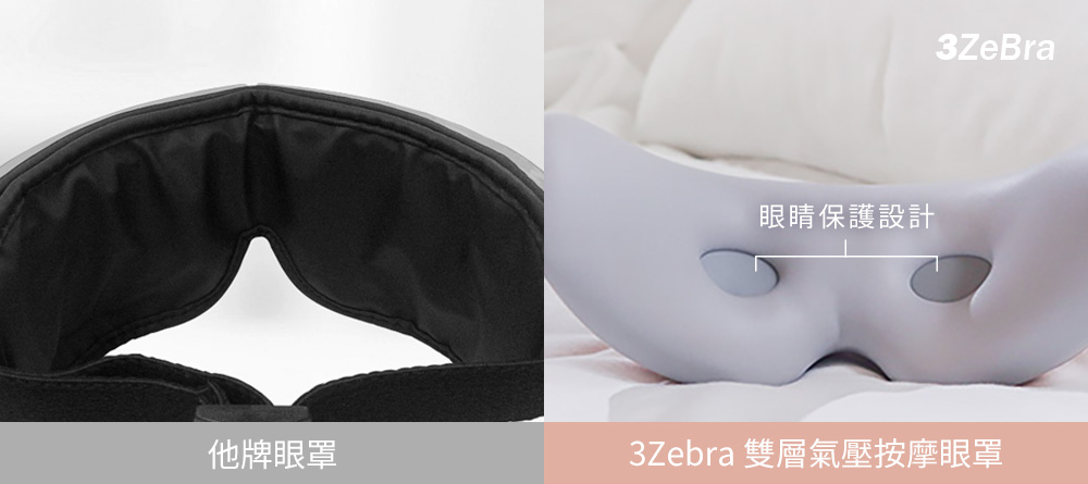 ä»çç¼ç½© ç¼çä¿è·è¨è¨ Zebra éå±¤æ°£å£ææ©ç¼ç½©