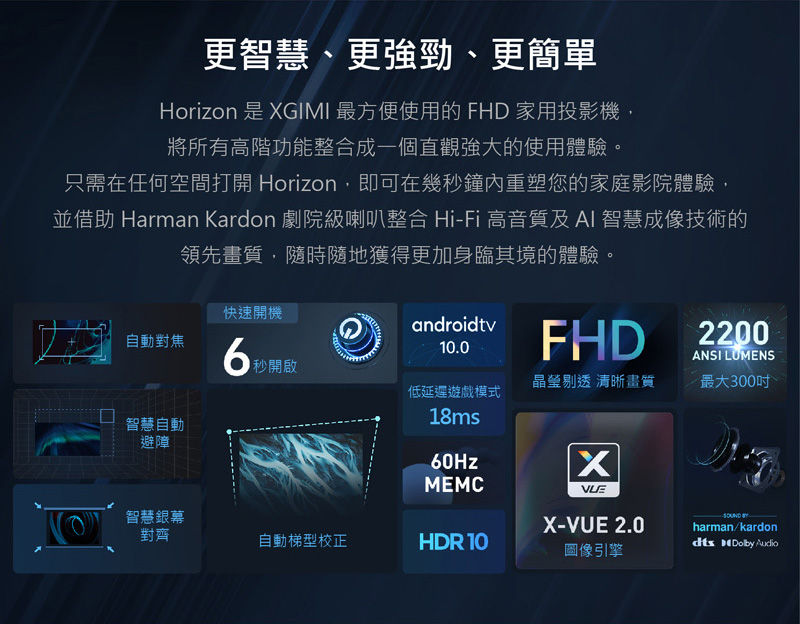 XGIMI極米 Horizon - 詳情13
