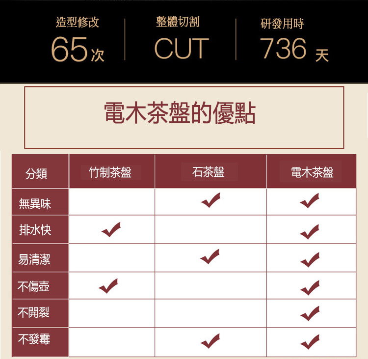 電木茶盤的優點