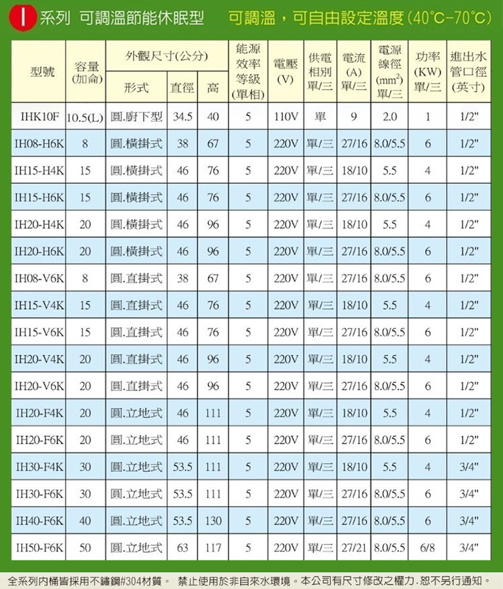 ICB亞昌工業 IH50-F6K - 詳情3