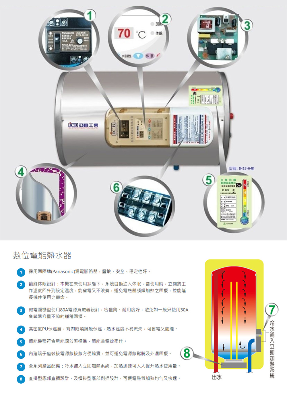 ICB亞昌工業 IH15-H4K - 詳情2