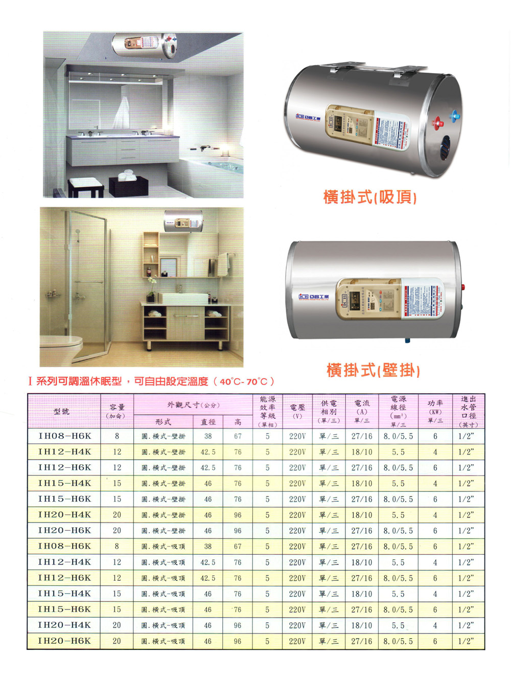 ICB亞昌工業 IH20-H6K - 詳情3