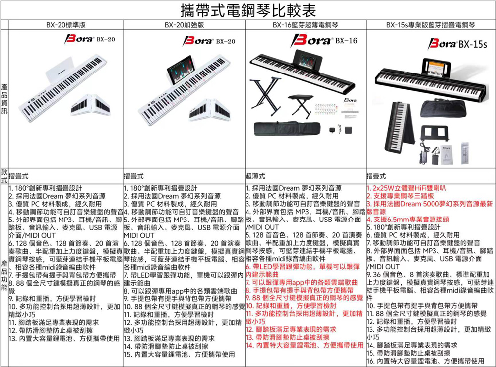 5. 外部界面包括 MP3、耳機音訊、腳5.外部界面包括MP3、耳機音訊、腳踏板、音訊輸入、麥克風、USB電源介面 4. 支援6.5mm專業音源接頭