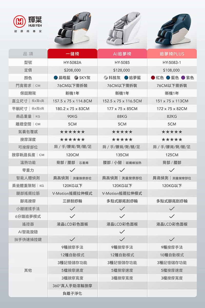 VMotionææºæä¼¸æ¨¡å¼