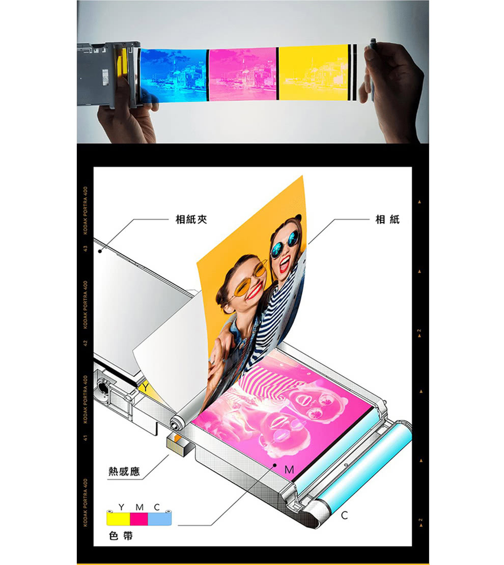 KODAK柯達 PD460 - 詳情6