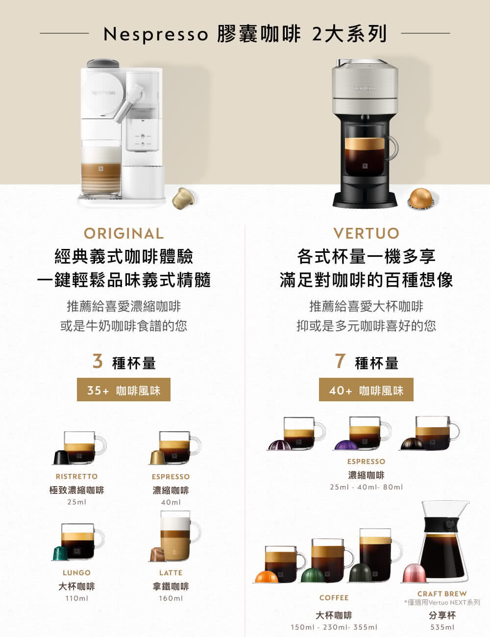 Nespresso è ååå¡ 2å¤§ç³»å