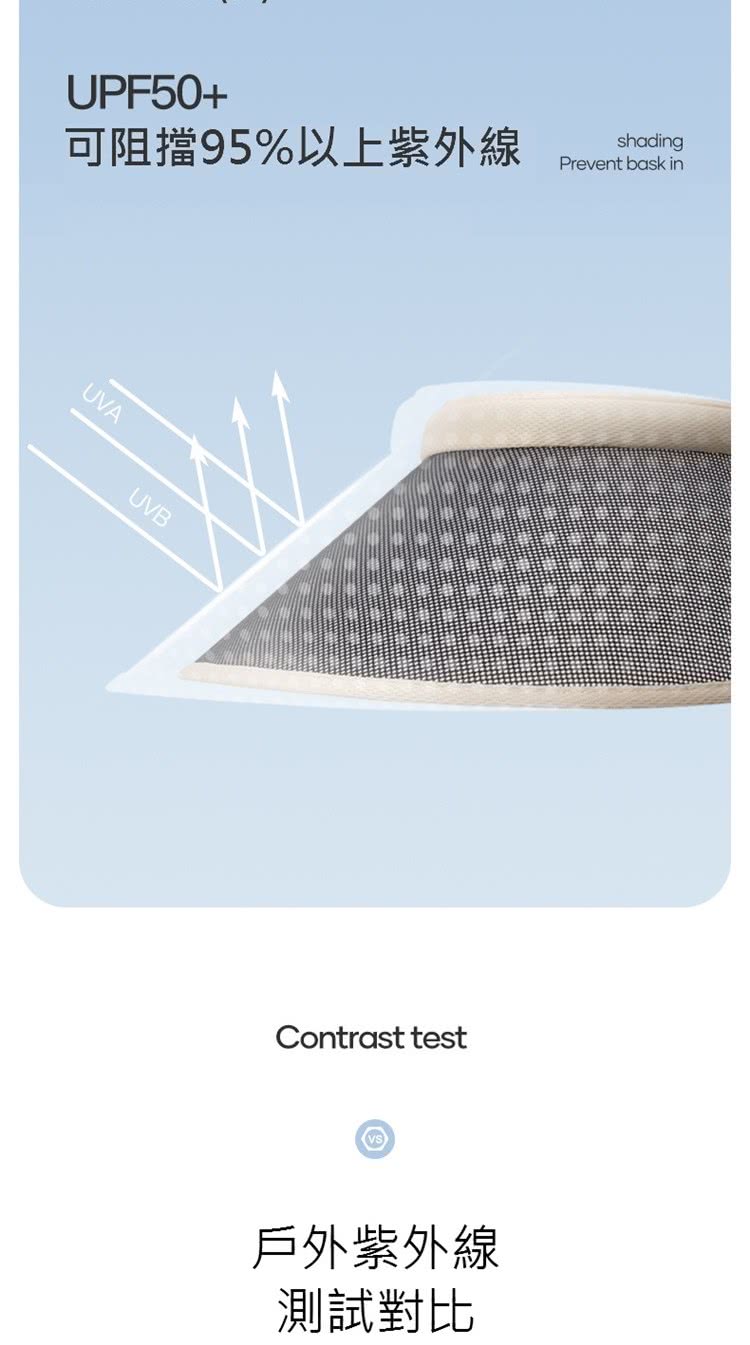 可阻擋95%以上紫外線 戶外紫外線 測試對比 