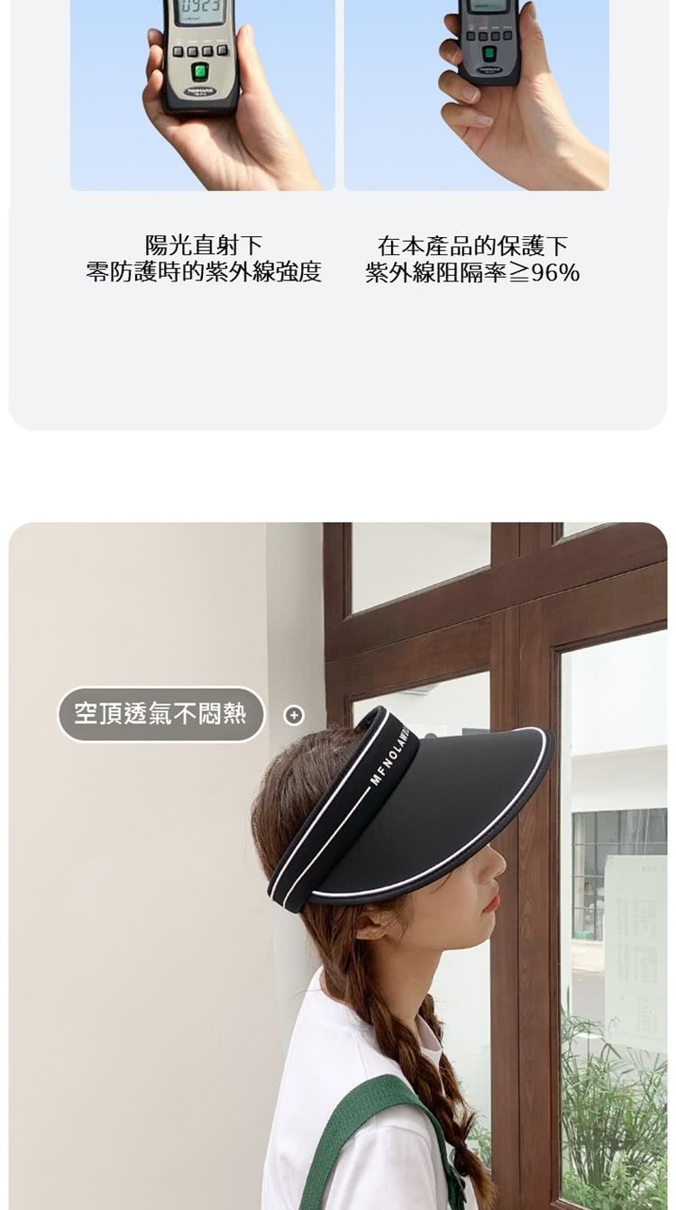 陽光直射下 零防護時的紫外線強度 空頂透氣不悶熱 在本產品的保護下 紫外線阻隔率96% 