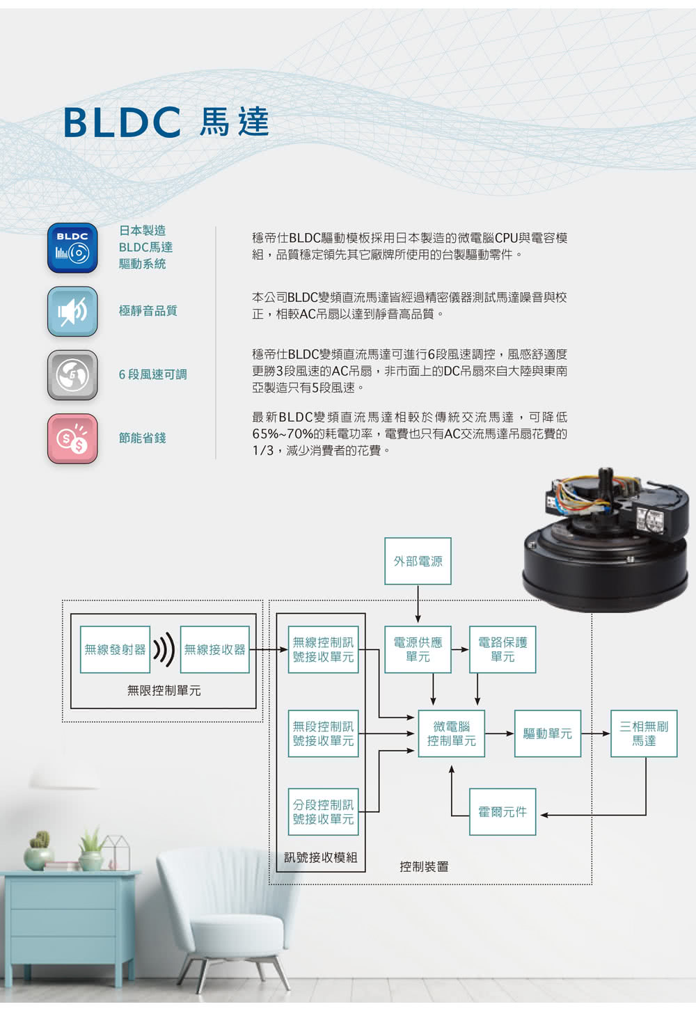 穩帝仕BLDC驅動模板採用日本製造的微電腦CPU與電容模