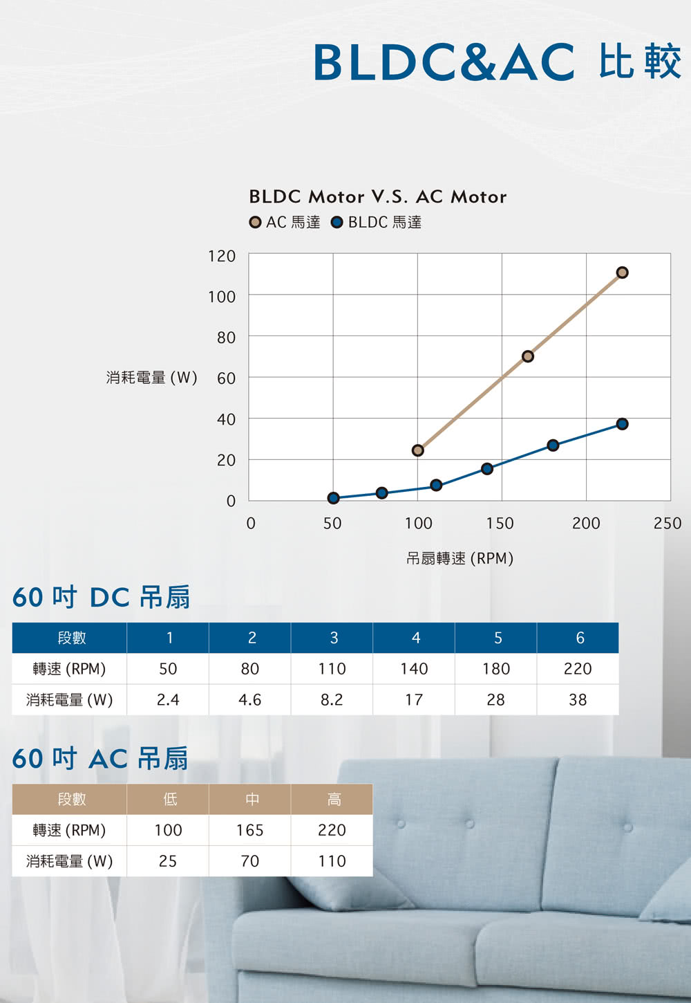 OAC 馬達 BLDC 馬達