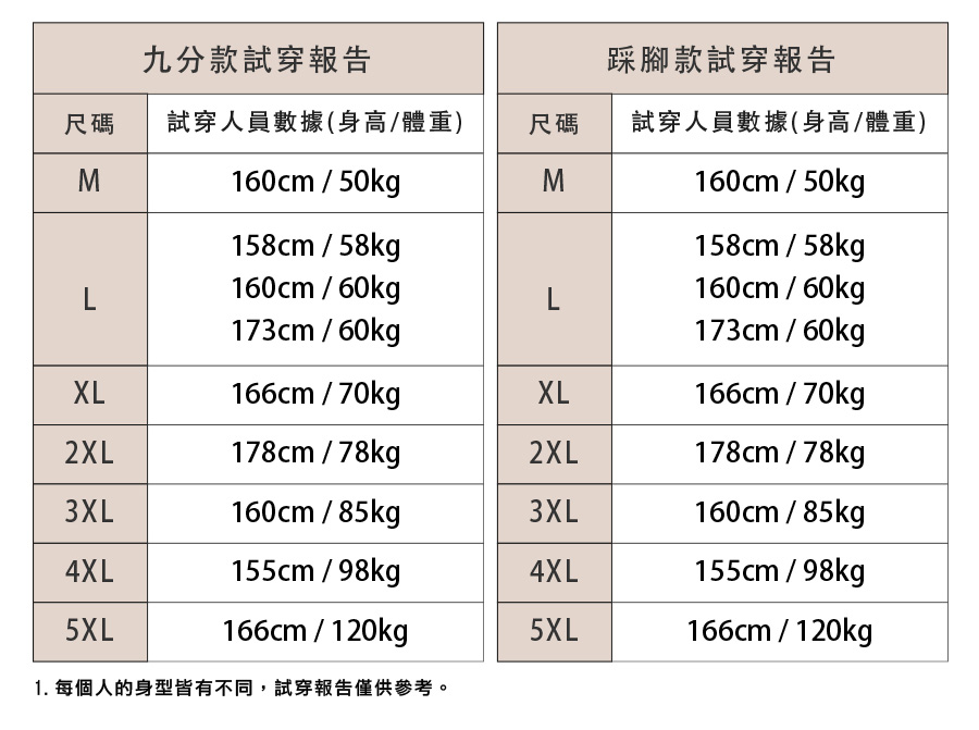 Oney 歐妮 現貨高彈修身光澤內搭褲 M 5xl 三款可選 打底褲 Momo購物網 雙11優惠推薦 22年11月