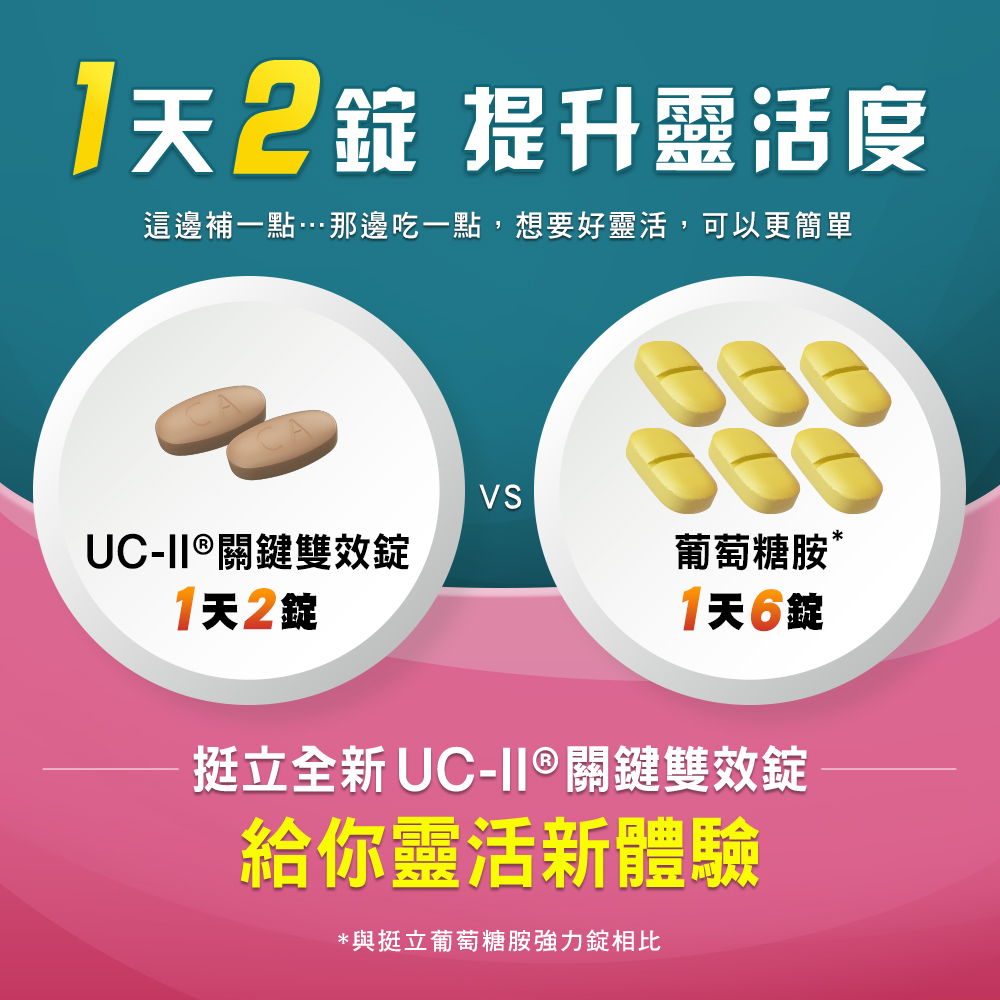 這邊補一點那邊吃一點,想要好靈活,可以更簡單
