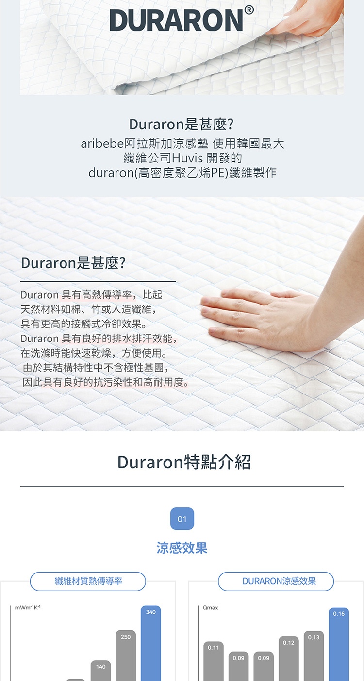 aribebe阿拉斯加涼感墊 使用韓國最大