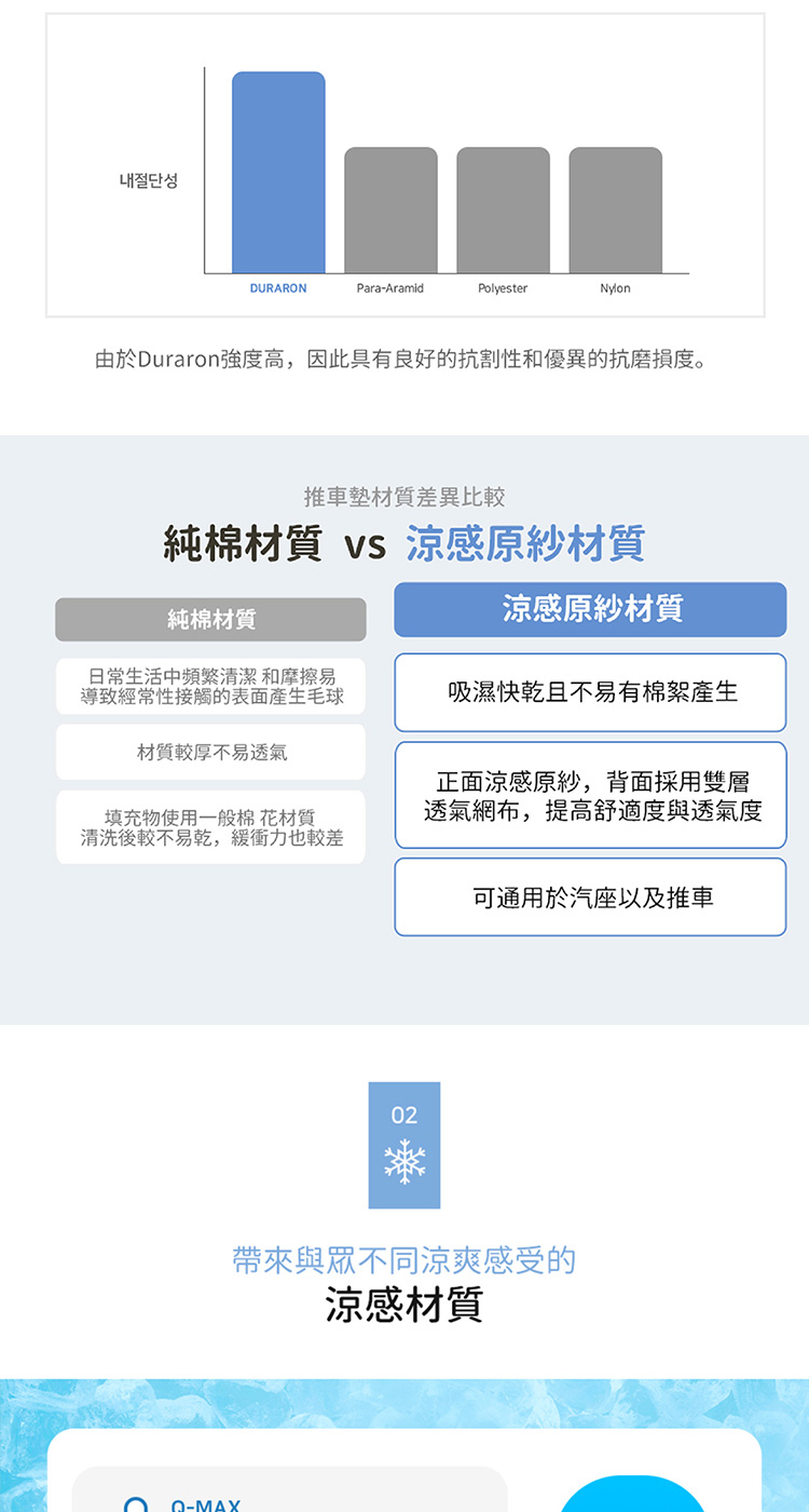 由於Duraron強度高,因此具有良好的抗割性和優異的抗磨損度。