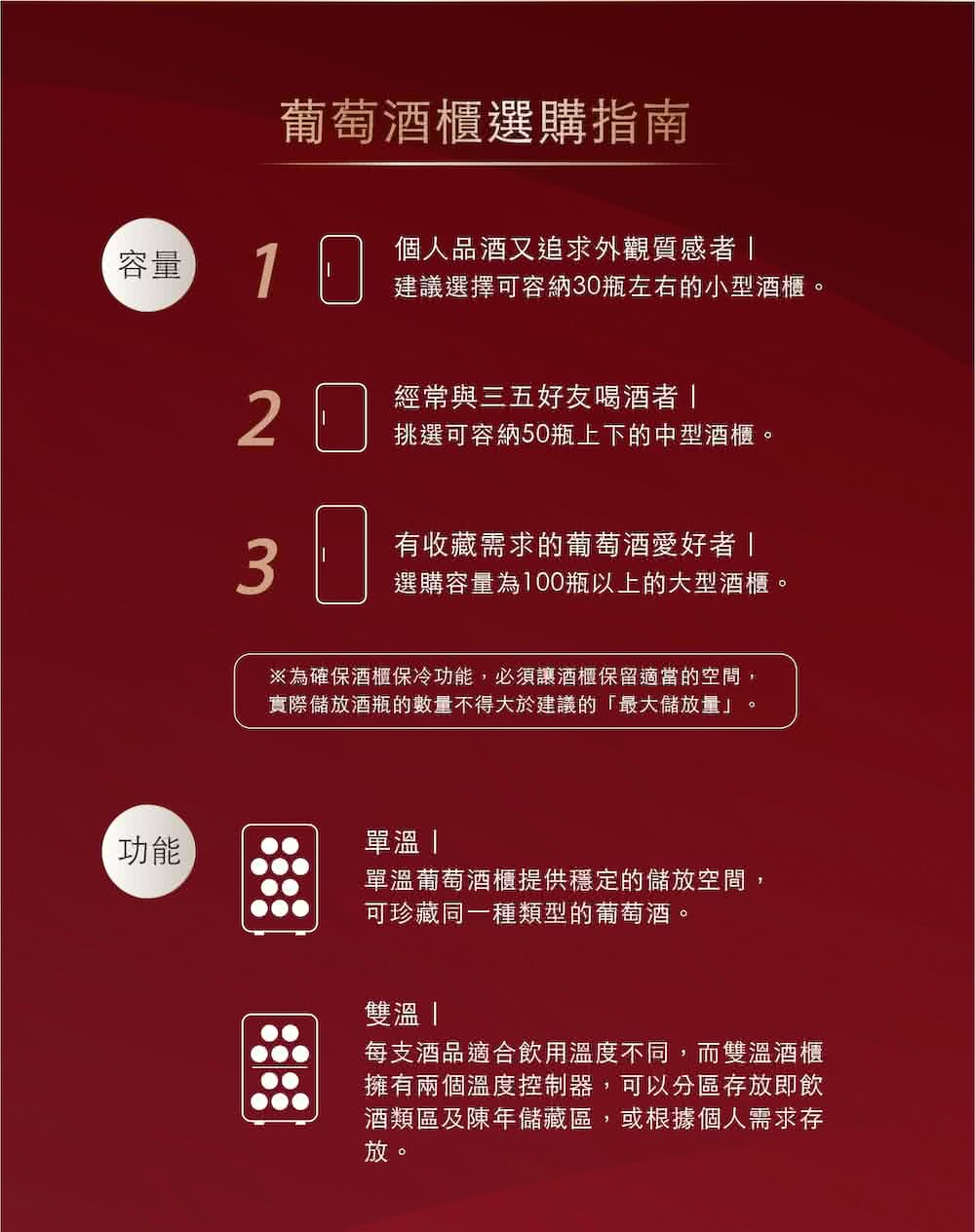 为确保酒柜保冷功能,必须让酒柜保留适当的空间,