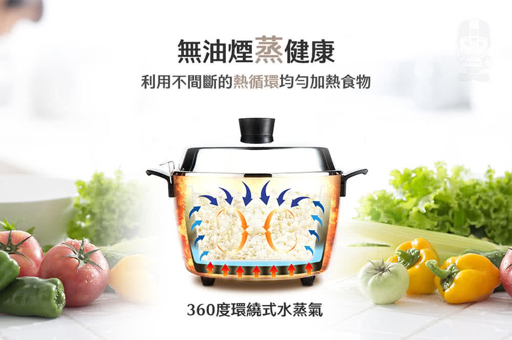 無油煙蒸健康 利用不間斷的熱循環均勻加熱食物 360度環繞式水蒸氣 