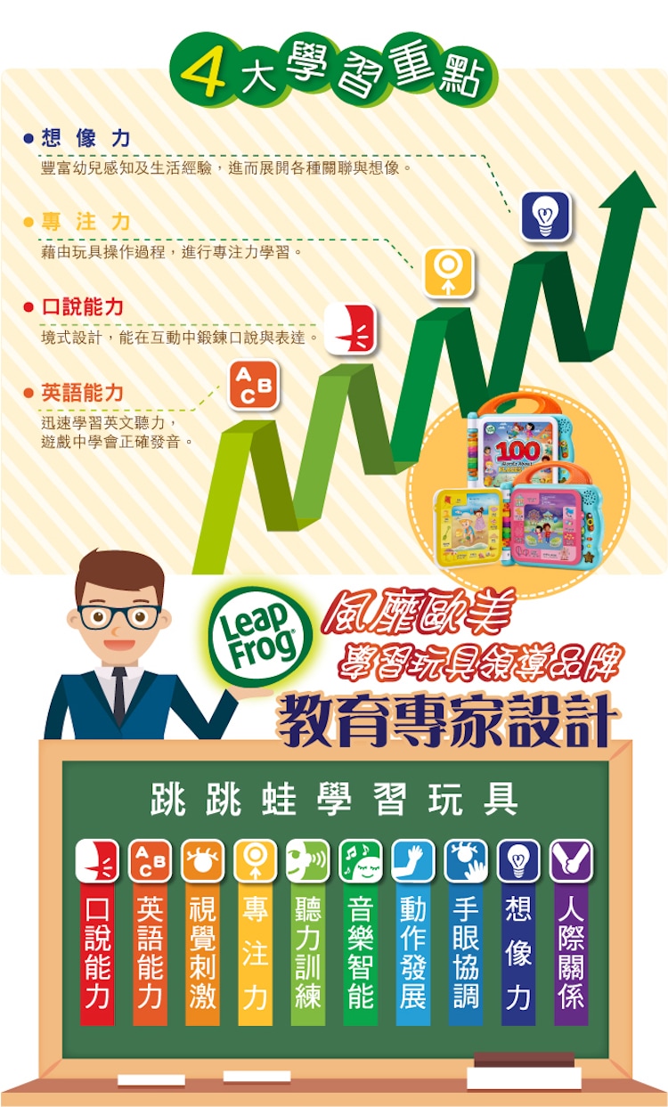 豐富幼兒感知及生活經驗,進而展開各種關聯與想像。
