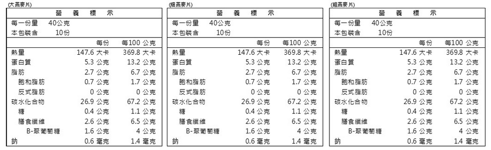 147.6 大卡