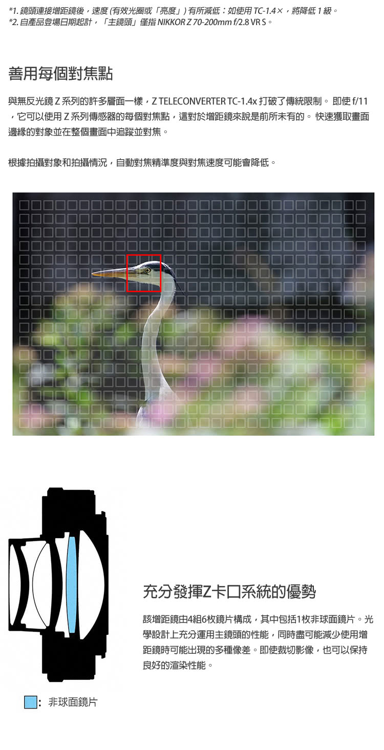 Nikon尼康 Z TC-1.4x - 詳情5