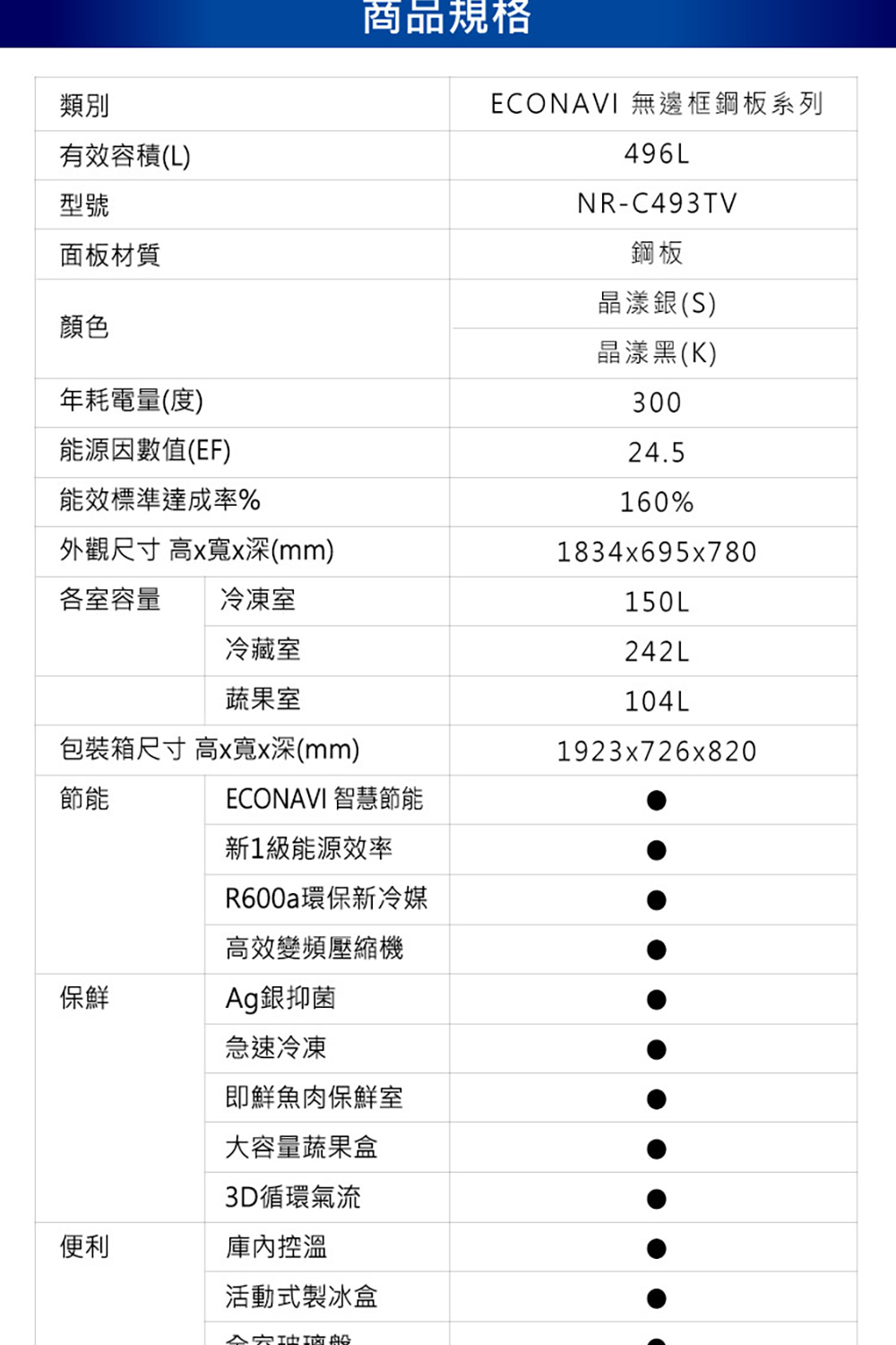 ECONAVI 無邊框鋼板系列