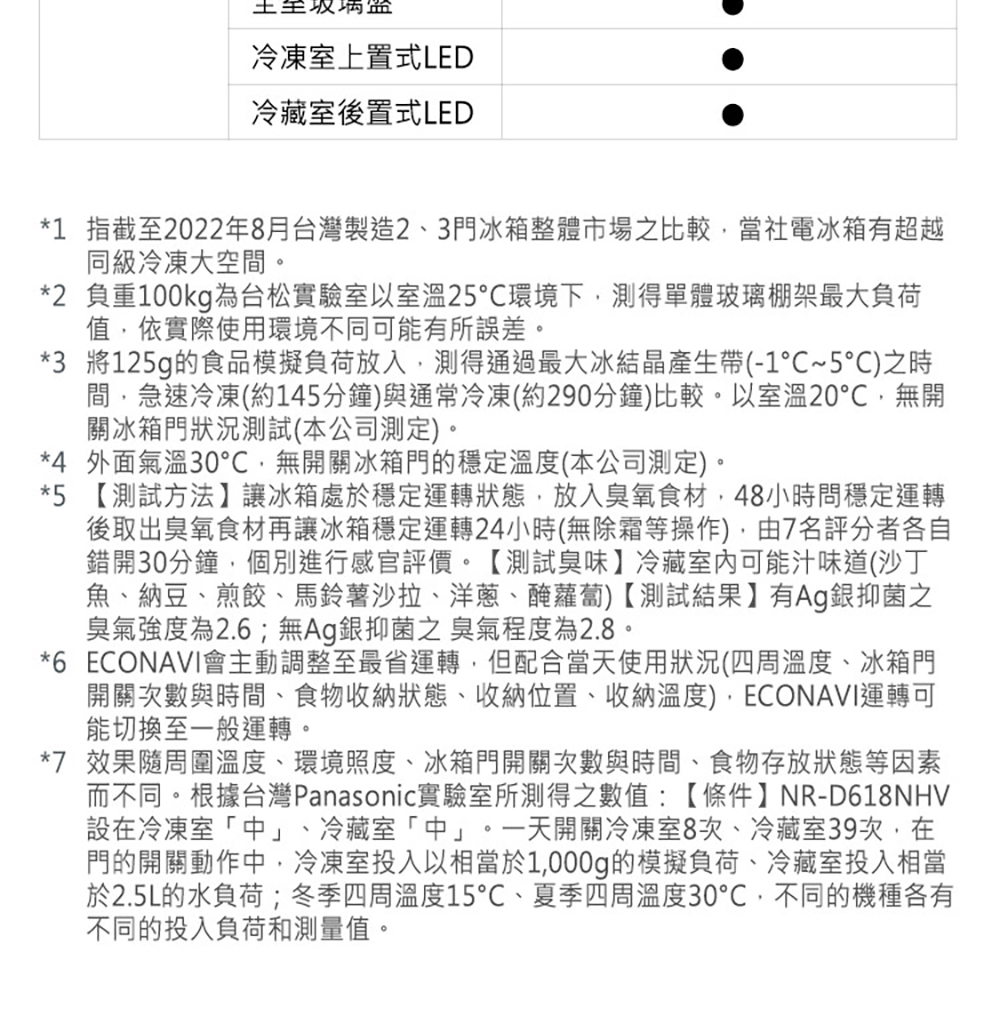 1 指截至2022年8月台灣製造2、3門冰箱整體市場之比較,當社電冰箱有超越