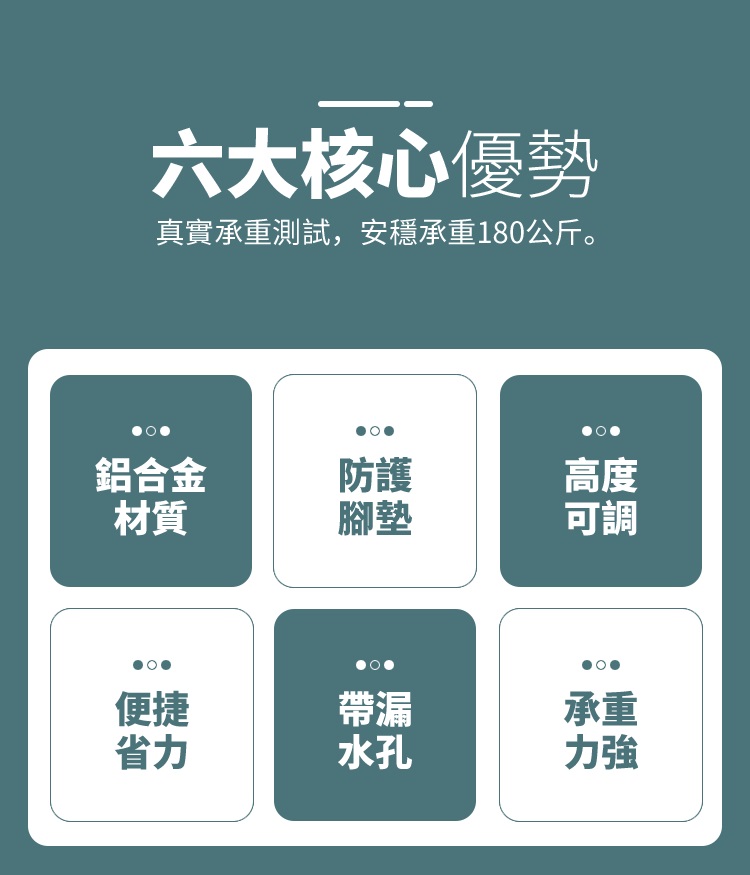 六大核心優勢真實承重測試,安穩承重180公斤。鋁合金防護高度材質腳墊可調便捷帶漏承重省力水孔力強