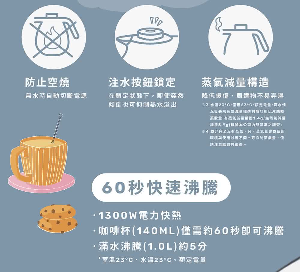 3 水?23C 室溫23C 額定電量滿水情