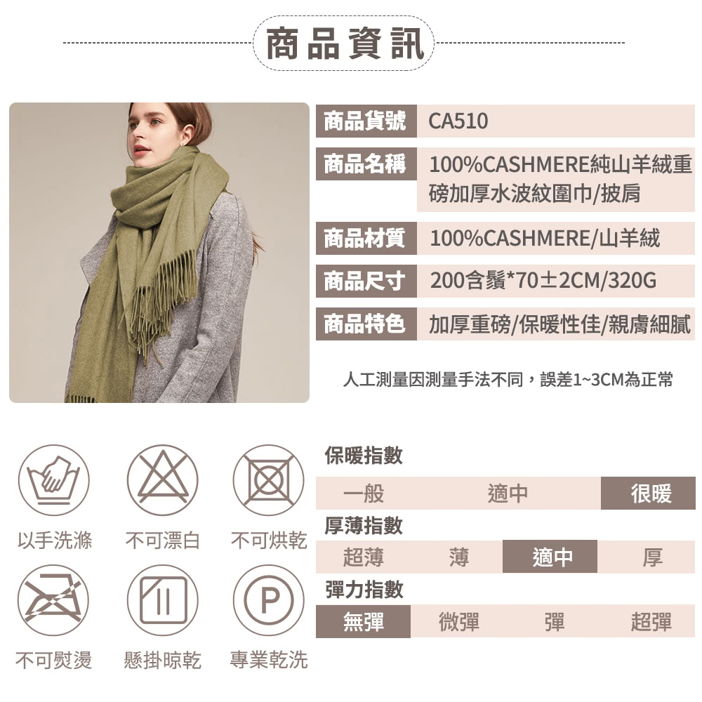 人工測量因測量手法不同,誤差13CM為正常