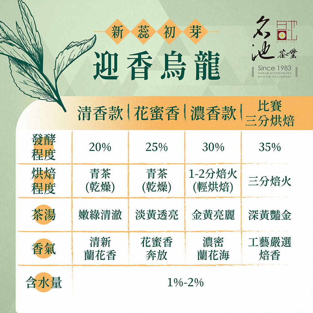 清香款花蜜香濃香款