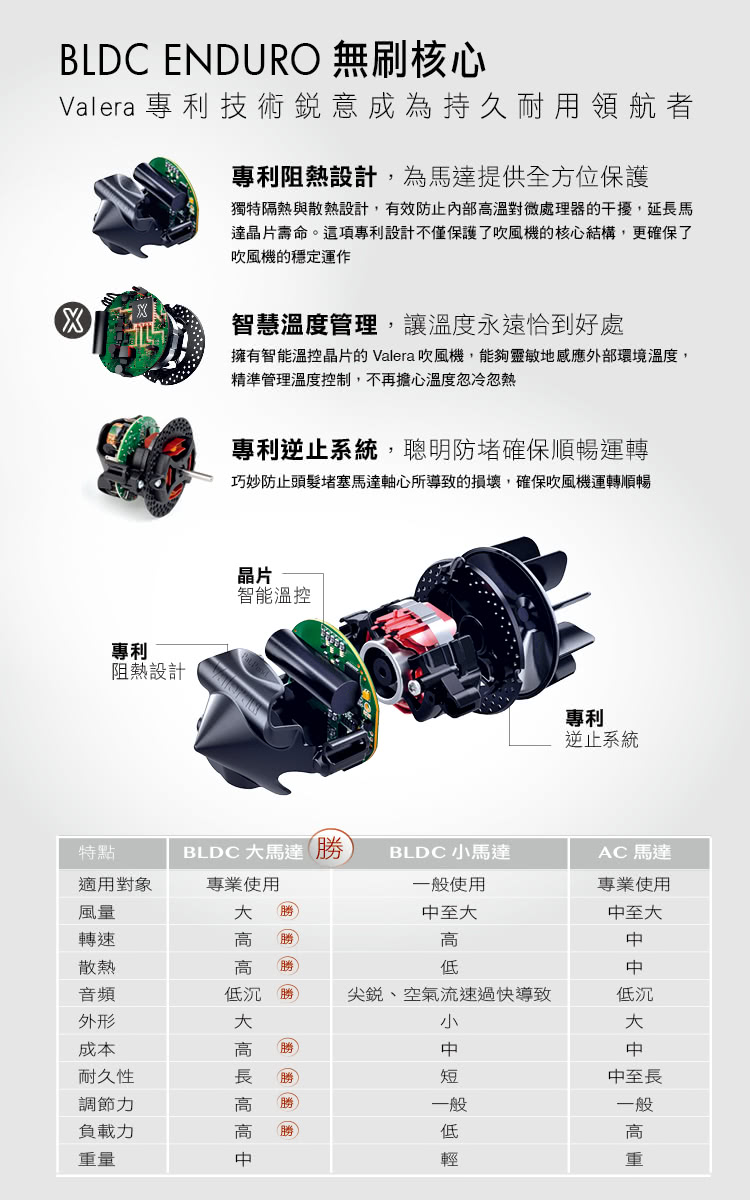 æææºè½æº«æ§æ¶çç Valera å¹é¢¨æ©,è½å¤ éæå°ææå¤é¨ç°å¢æº«åº¦,