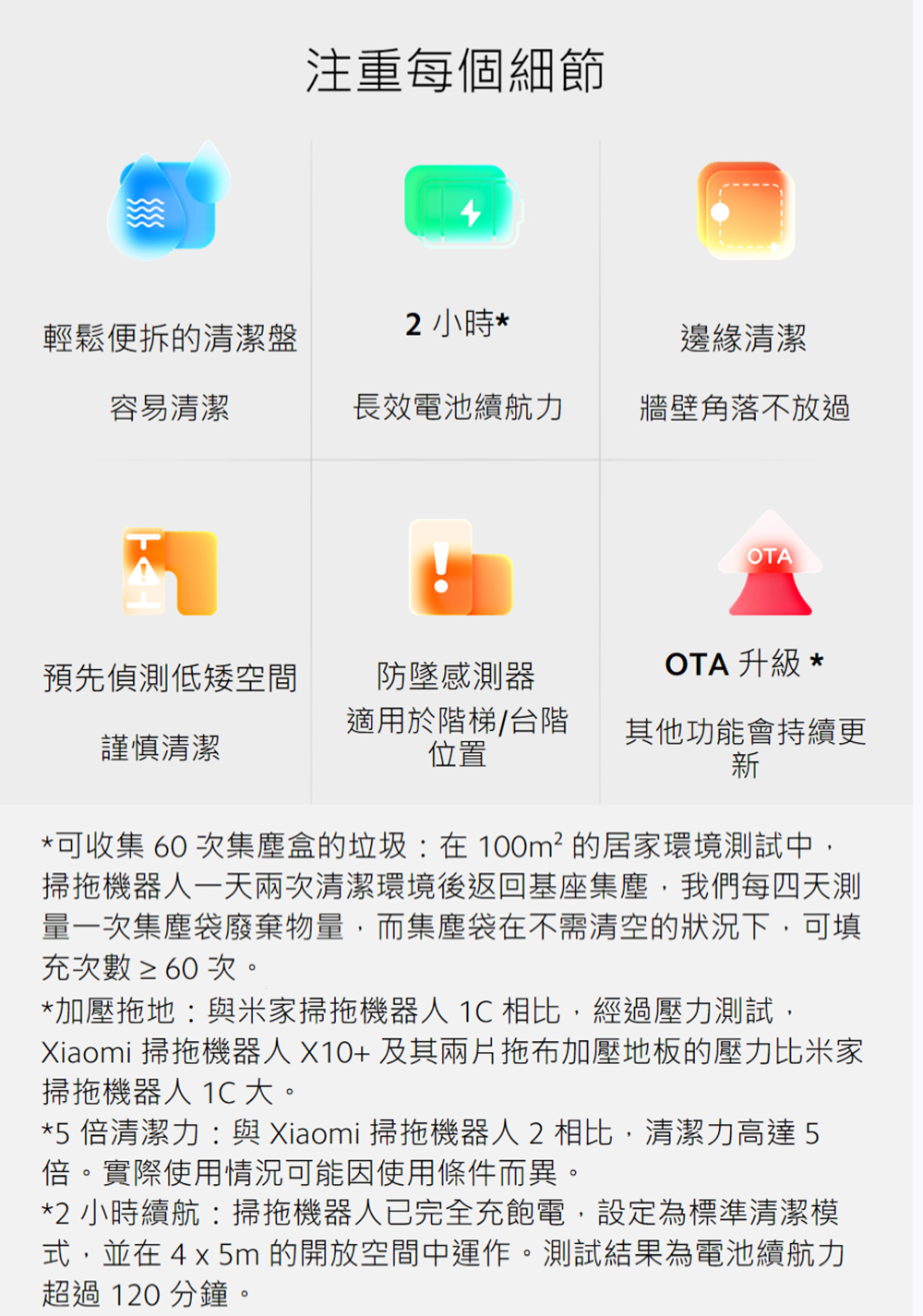 Xiaomi 掃拖機器人 X10 及其兩片拖布加壓地板的壓力比米家
