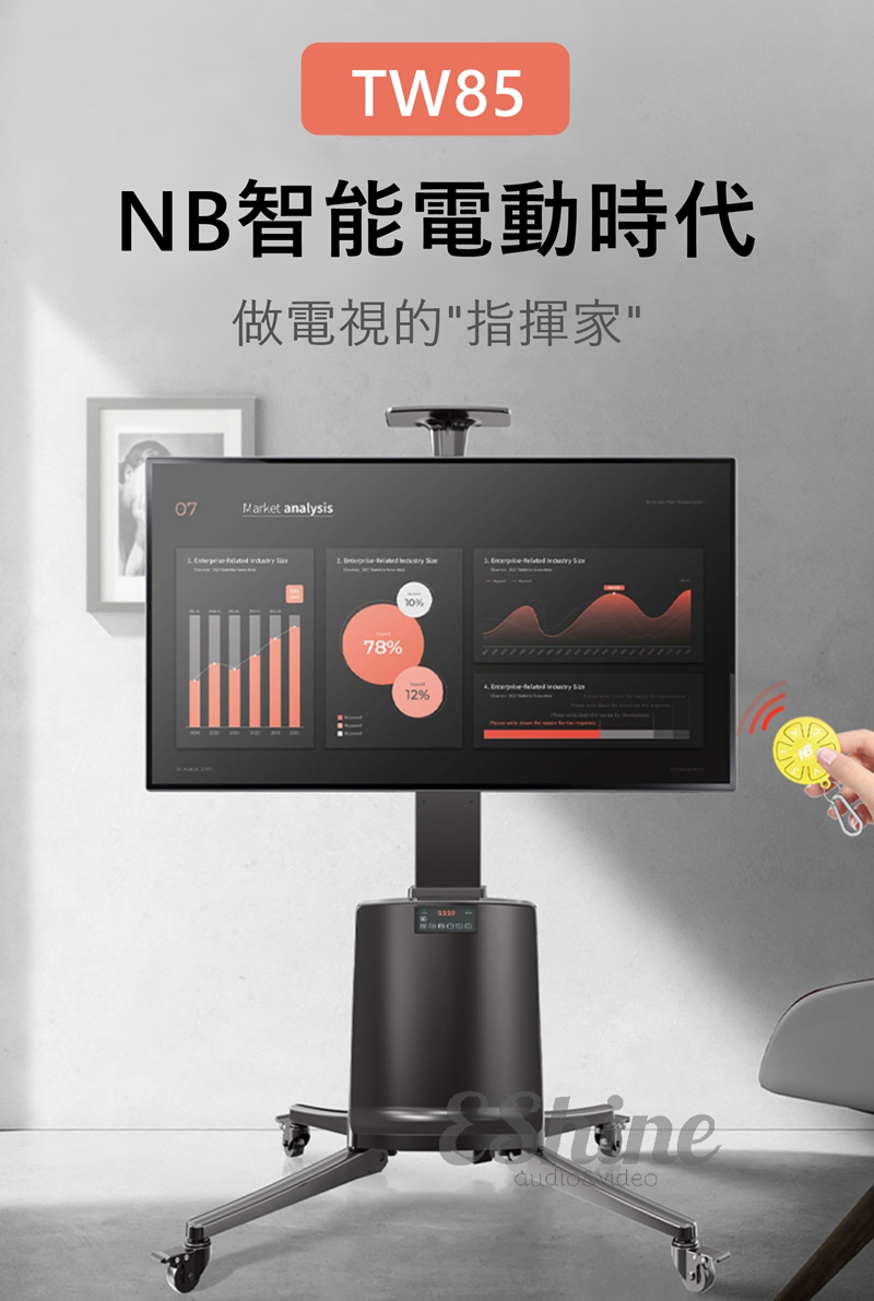 TW85NB智能電動時代做電視的指揮家07Market analysis            78%10%   12%