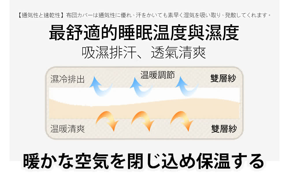 通氣性速乾性布団力一通氣性二優、汗心C素早湿気在吸取、発散 末寸。