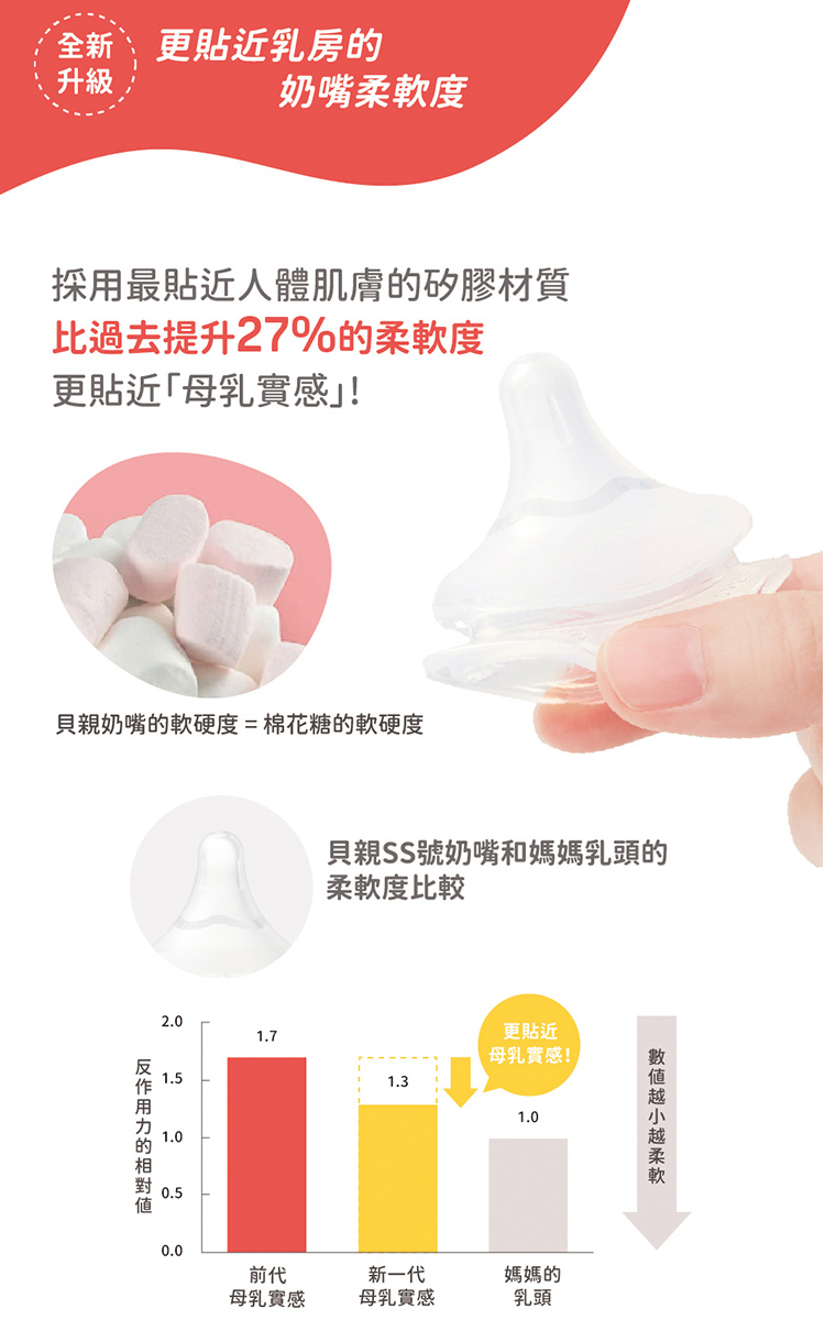 貝親奶嘴的軟硬度棉花糖的軟硬度