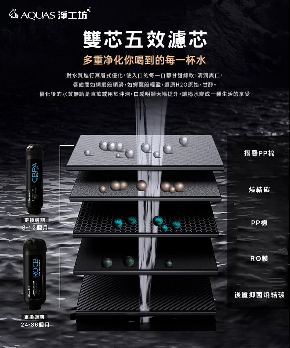 AQUAS淨工坊 ROUV1500 - 詳情4