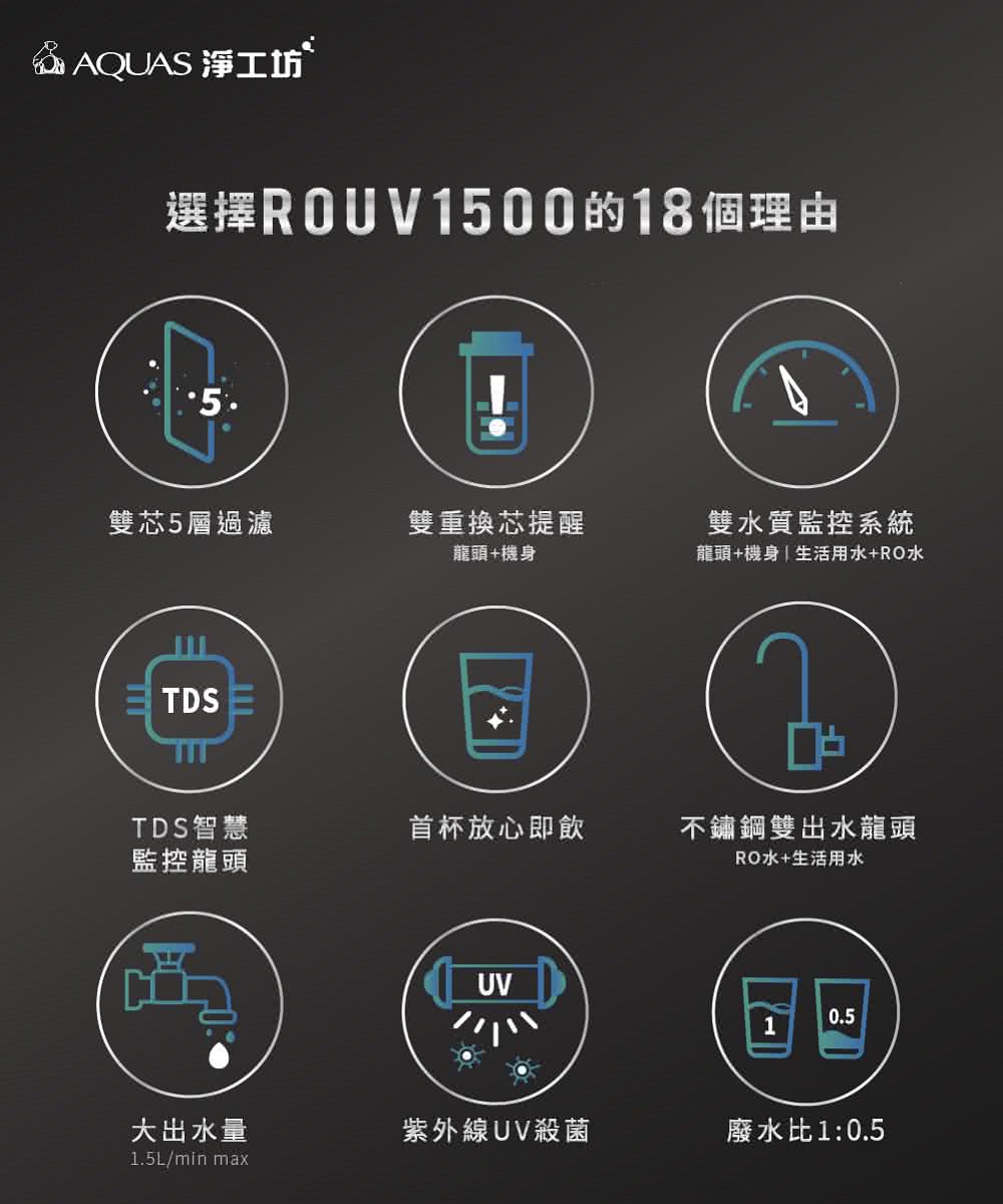 AQUAS淨工坊 ROUV1500 - 詳情14