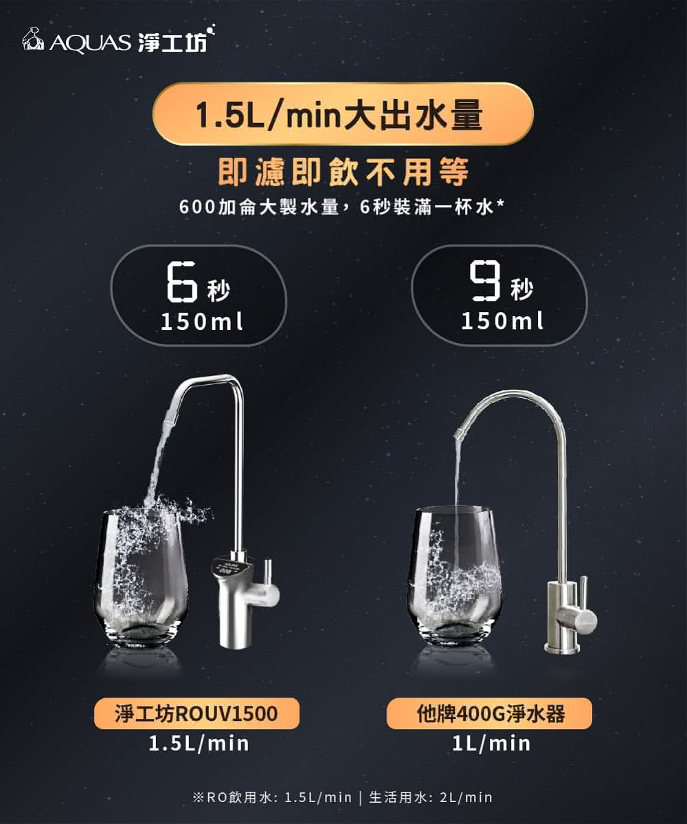 AQUAS淨工坊 ROUV1500 - 詳情19
