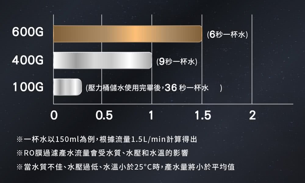 AQUAS淨工坊 ROUV1500 - 詳情20