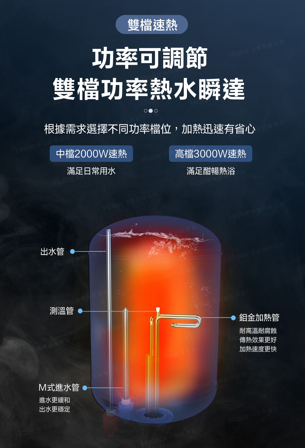 根據需求選擇不同功率檔位,加熱迅速有省心