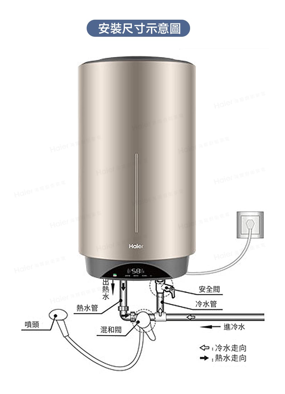 安裝尺寸示意圖  噴頭管 熱水混和閥安全閥冷水管進冷水:冷水走向:熱水走向