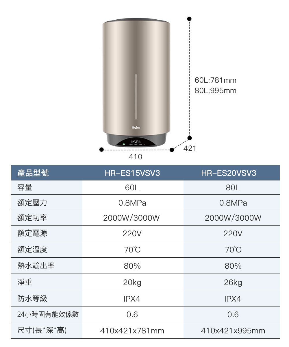 24小時固有能效係數