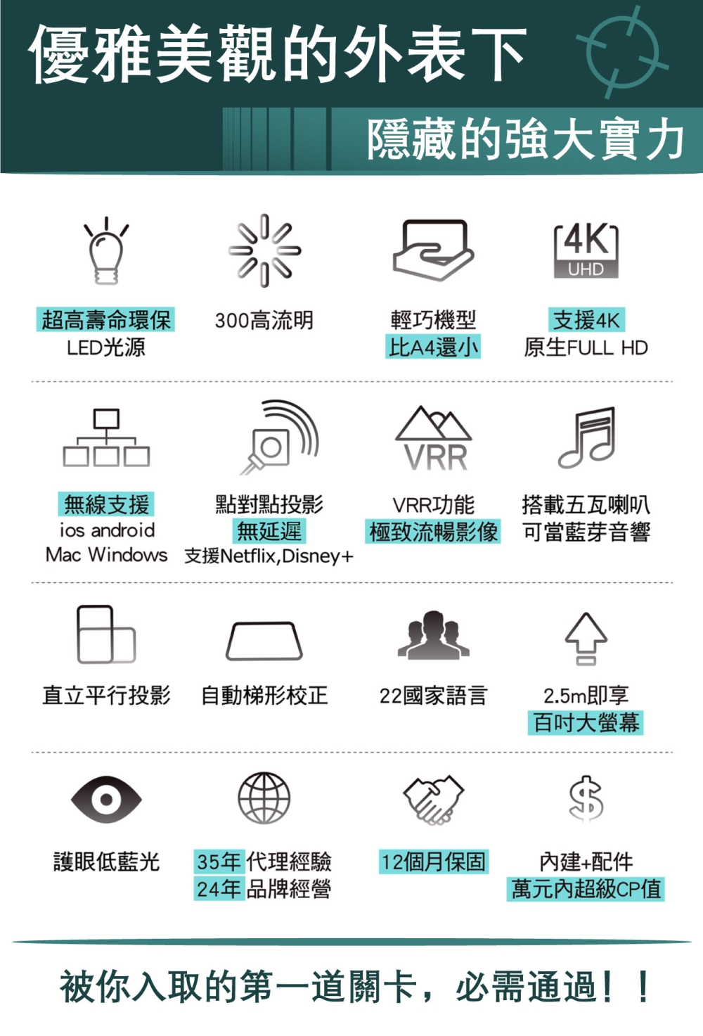 被你入取的第一道關卡, 必需通過